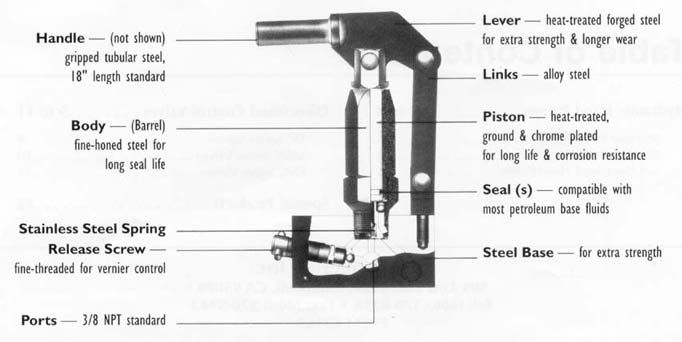 Hydraulic Hand Pumps by TR Engineering Hydraulic Manufacturing